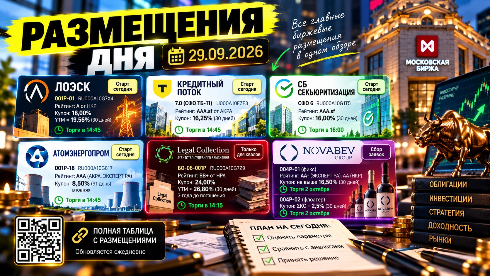 У нас очередной насыщенный биржевыми размещениями день.Начнем с того, кто стартует торги в стаканах сегодня: ✔️ - изображение