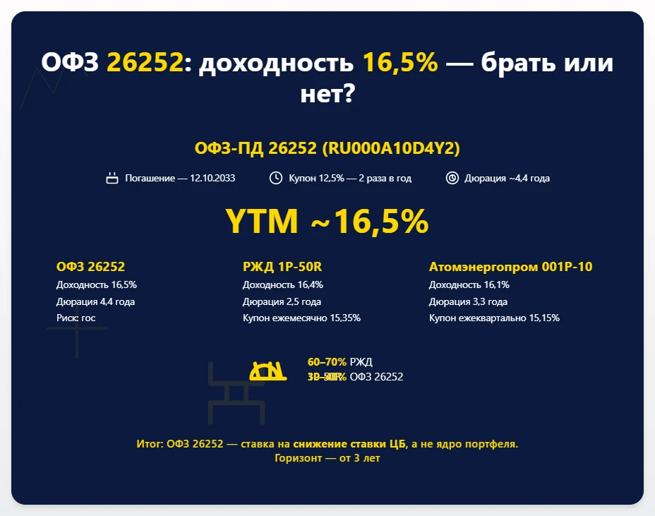$RU000A10D4Y2 Разбираю ОФЗ 26252 под портфель «максимальная доходность при умеренном риске» 🔎 Что за бумага - изображение
