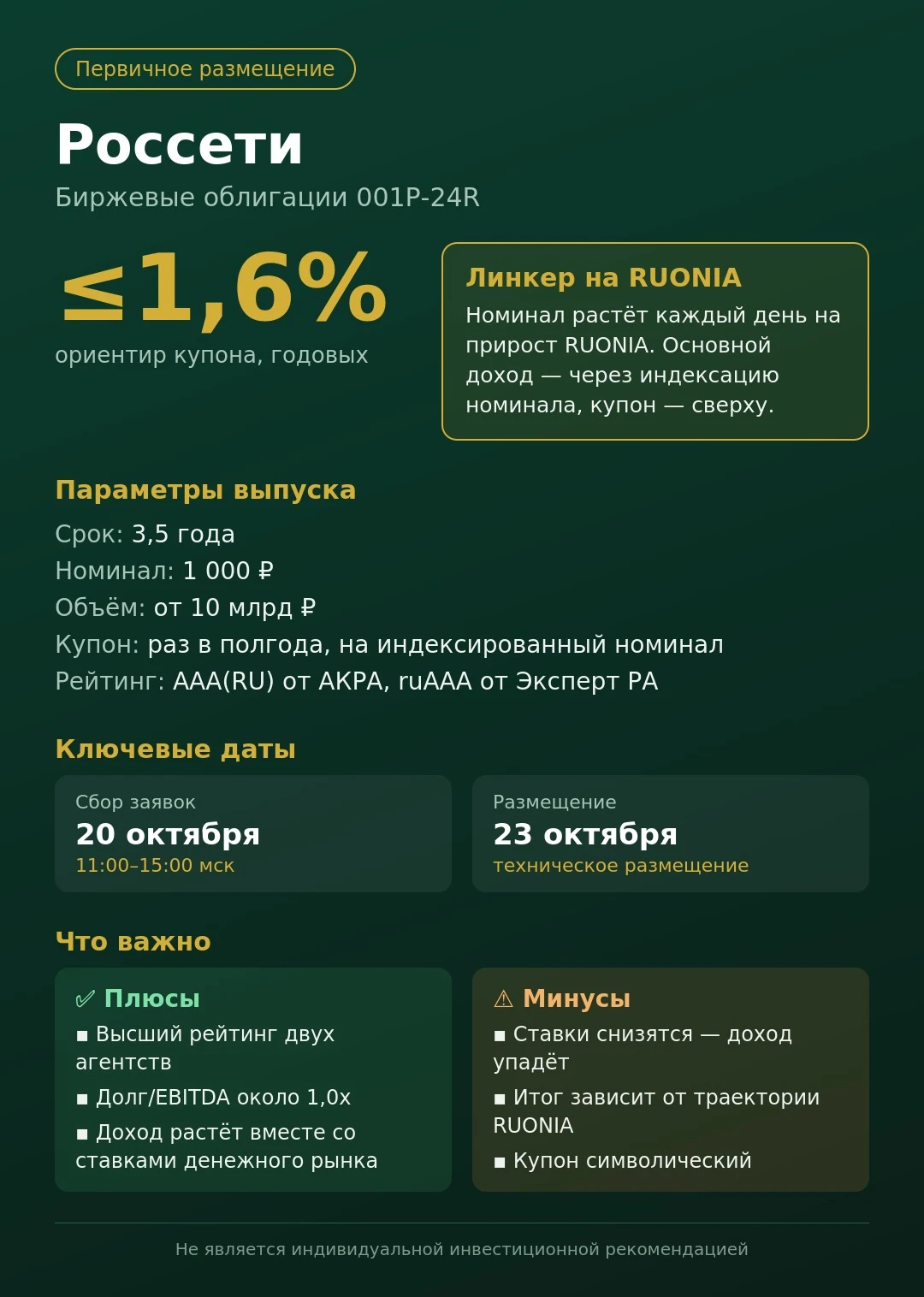 ⚡️ Россети 001Р-24R: линкер на RUONIA от эмитента с рейтингом ААА Ставки высокие, но никто не знает, как долго. - изображение