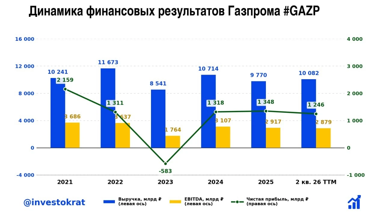 💥 Новый виток конфликта на Ближнем Востоке закинул цену Brent выше $100 за баррель. Дисконты на Urals - изображение