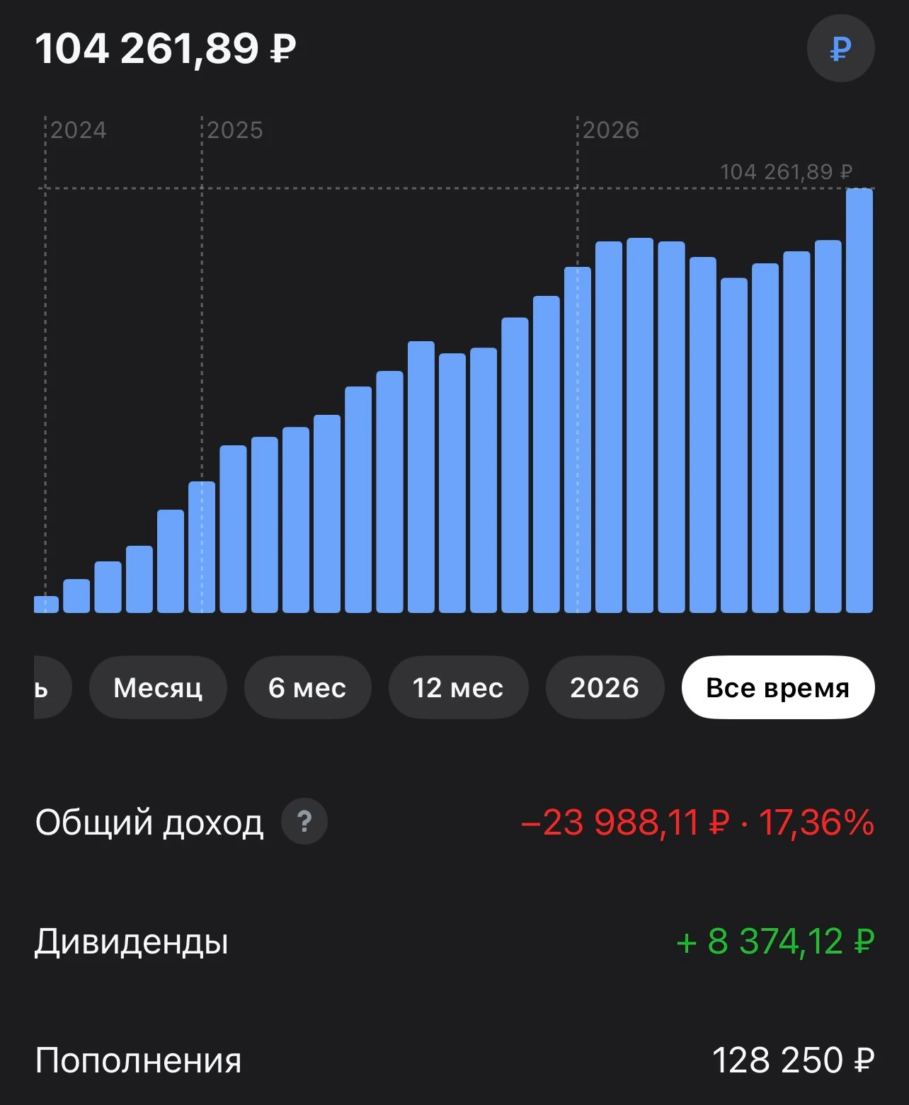 Всем привет! Сегодня покупка #465 с учетом оставшихся денег с прошлой сделки. Статистика портфеля на стороннем - изображение