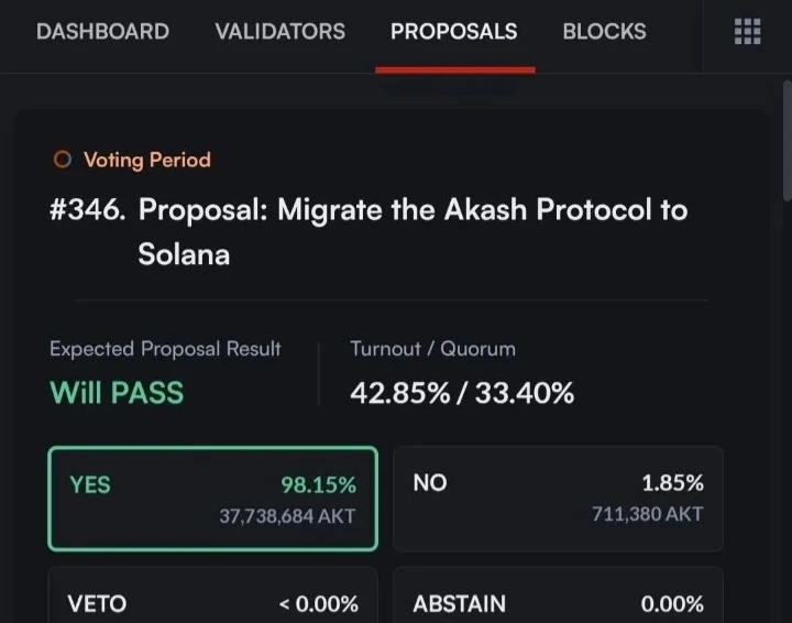 За предложение проголосовали 98% участников Нативный токен AKT будет выпущен в сети Solana как SPL-токен - изображение