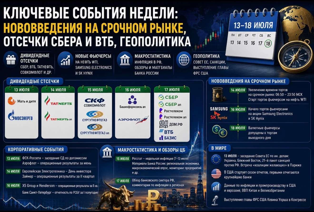 Новая неделя будет насыщенной для инвесторов. В центре внимания — дивидендные отсечки крупнейших российских - изображение