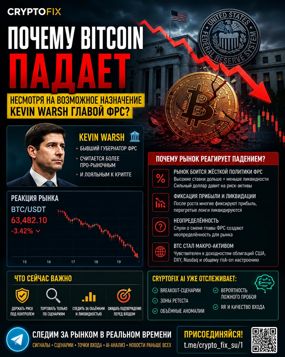 Warsh главой ФРС? На крипторынке обсуждают кандидатуру Kevin Warsh — бывшего члена Federal Reserve System, - изображение