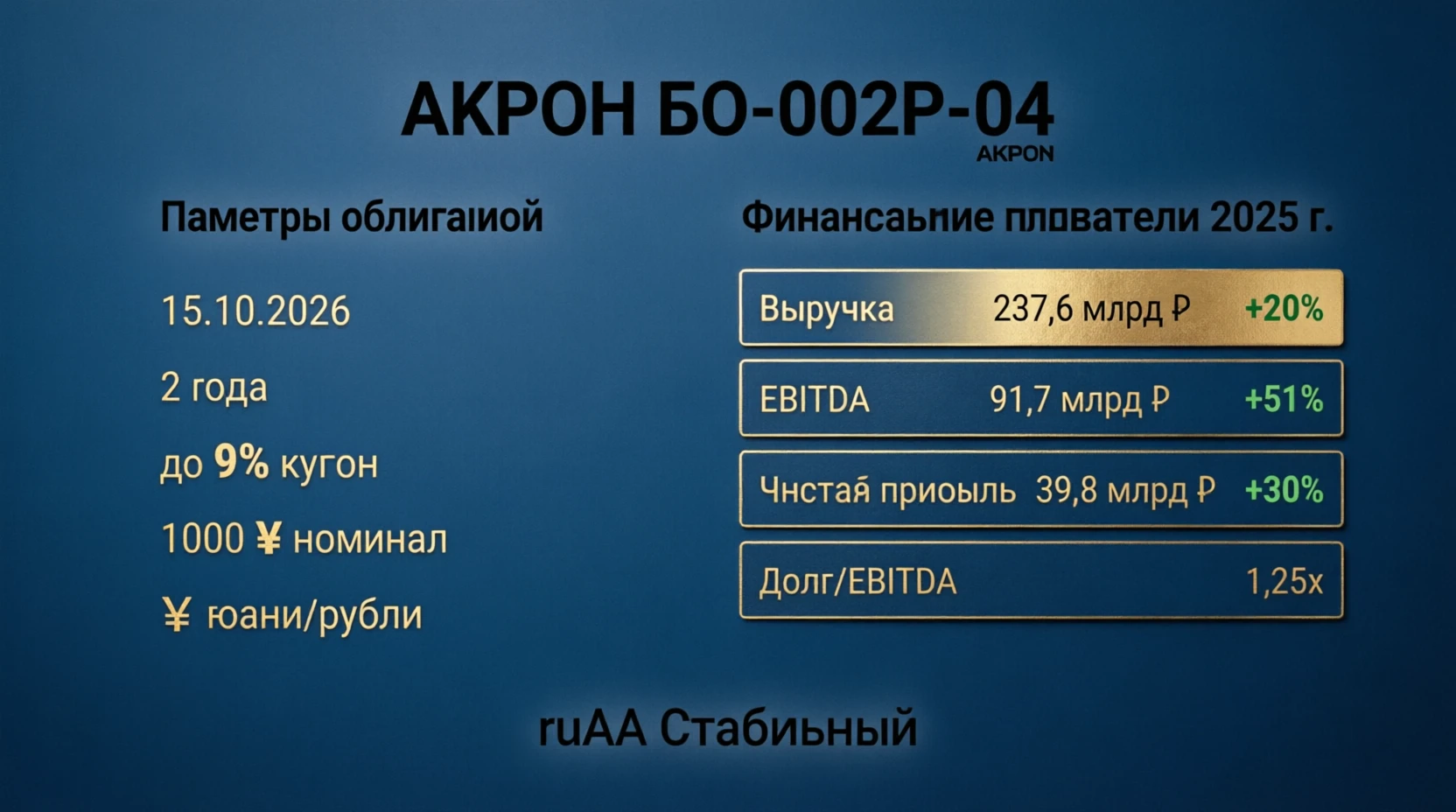 📊 ПАО «АКРОН»: Новые облигации в юанях + Мощные финансовые результаты! 💪 Приветствую, уважаемые инвесторы! 👋 - изображение