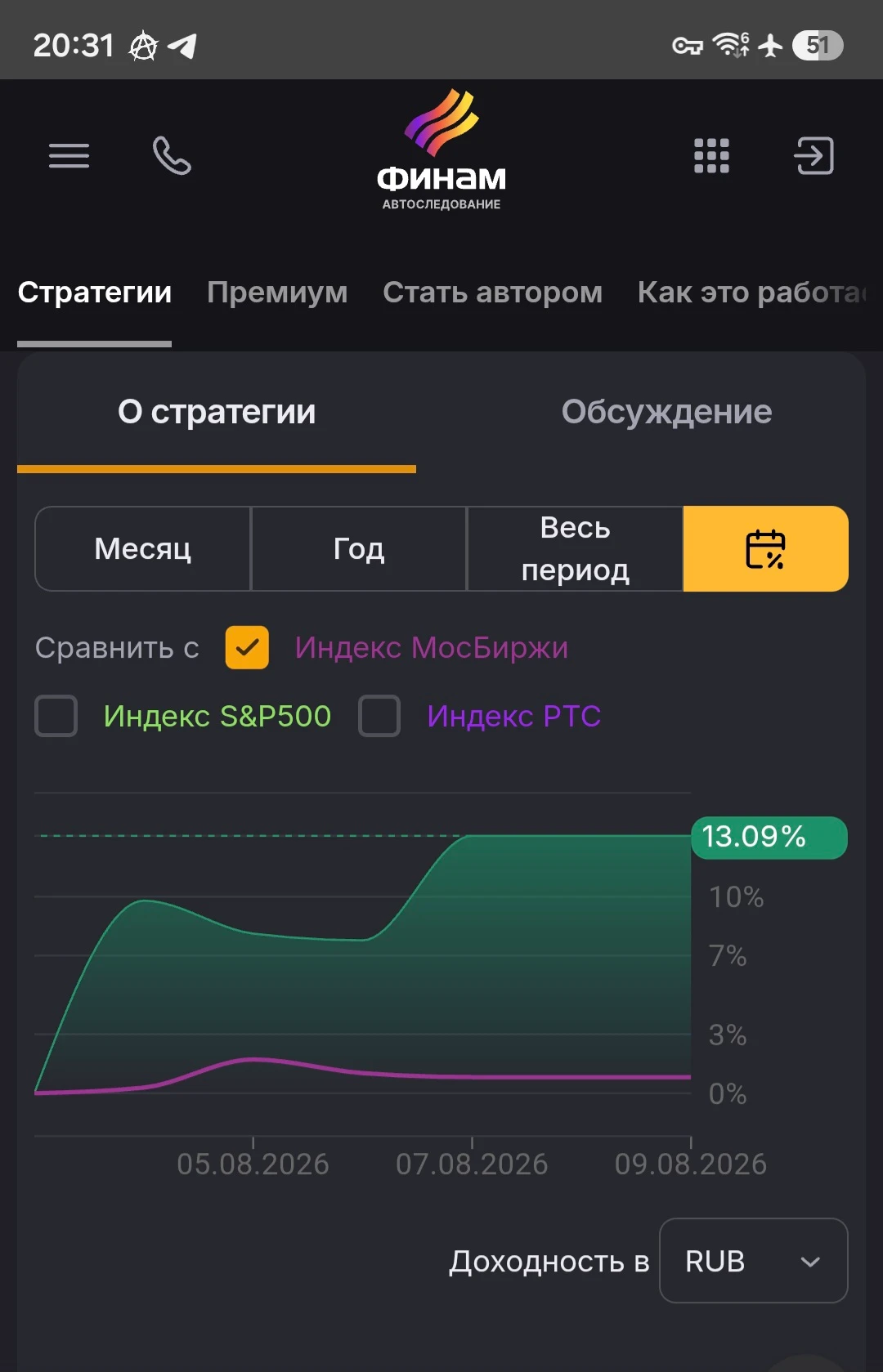 В разгаре рабочая неделя, российский фондовый рынок снижается, все ждут драйверов. Наши стратегии вродолжают - изображение