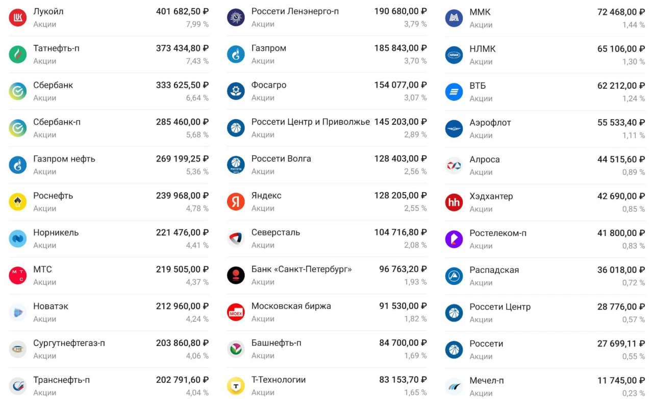 Середина сентября, и вновь пришло время заглянуть в мой скромный, инвестиционный портфель, призванный обеспечить - изображение