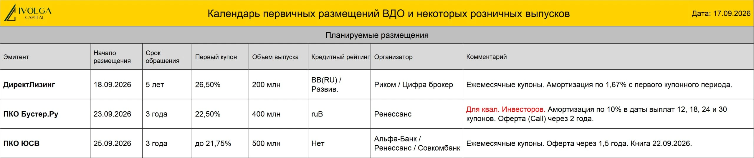 💼 ПКО "Вернём", 17 сентября, планируется размещение нового выпуска облигаций ( B|ru| со стабильным прогнозом, - изображение