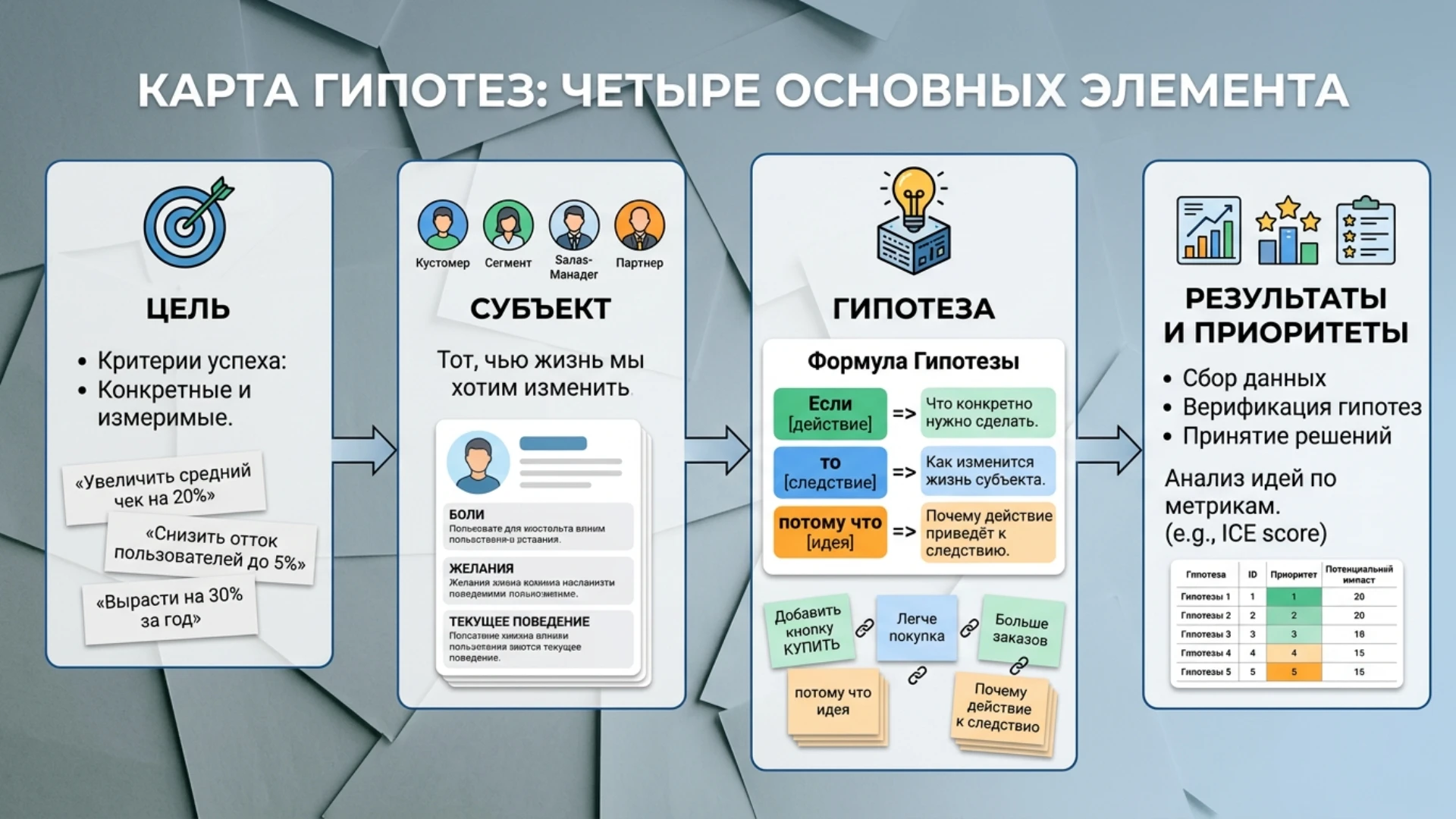 Сегодня опять серьезный пост. Потому что ну реально многие не знают или путают маркетинговую стратегию и карту - изображение