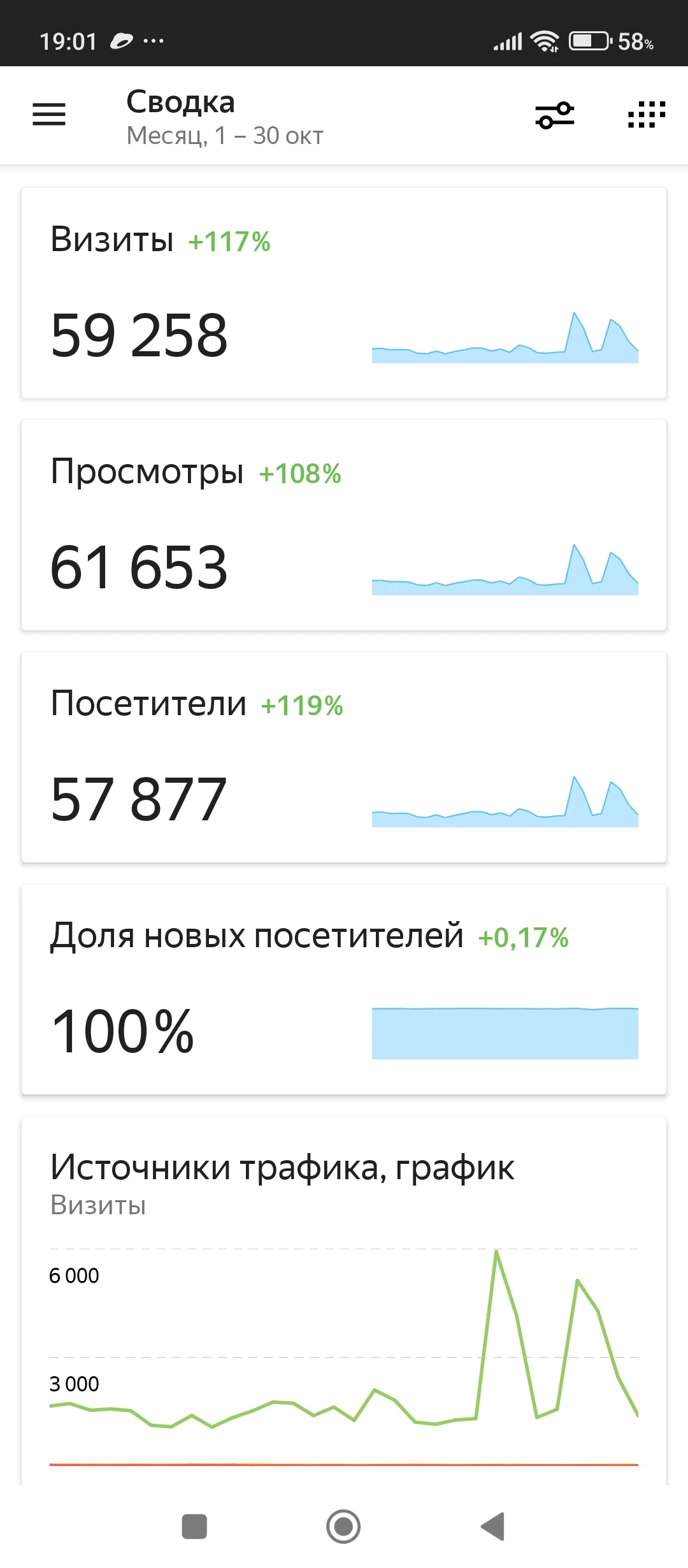 Статистика сайта: https://lhnews.ru Дешёвая и эффективная реклама: http://r.lhnews.ru/reklama - изображение