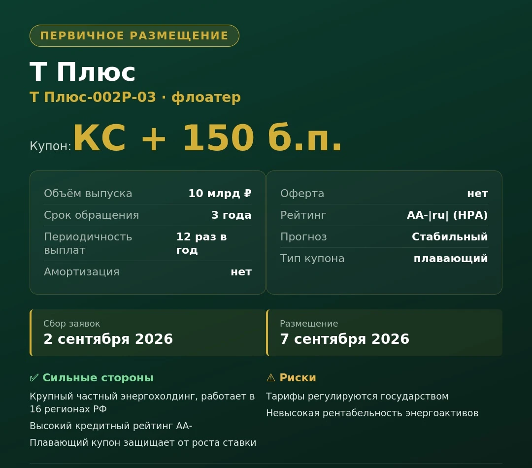 ⚡️Т Плюс, 002Р-03 (флоатер) ▪️Эмитент: ПАО «Т Плюс» ▪️Объём: 10 млрд ₽ ▪️Купон: до КС + 150 б.п. (ежемесячный) - изображение