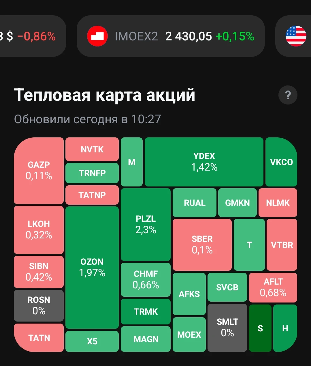 ​ 🪙 Рынок вырос на геополитике, но главный драйвер пока не подтверждён. Главное для всего рынка — ожидания - изображение