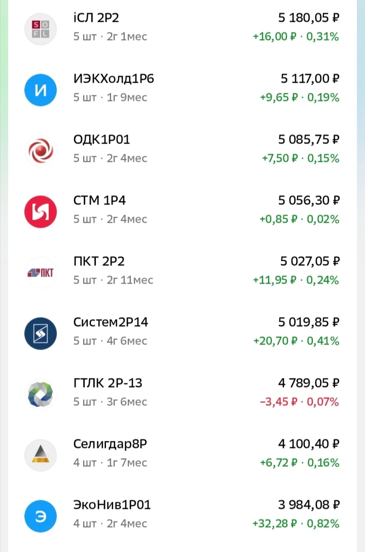На данный портфель облигаций, нужно разогнать доли, потихоньку, не торопясь Закидываю, купоны падают и не - изображение