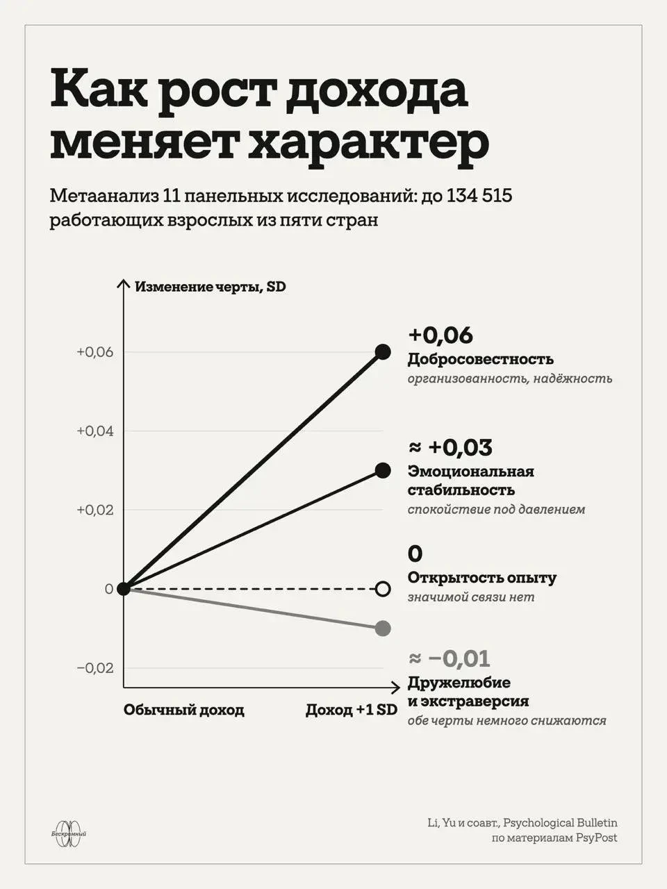 Коллеги, здравствуйте 📈🦍Если после повышения вы стали спокойнее, собраннее и чуть меньше хотите общаться с - изображение