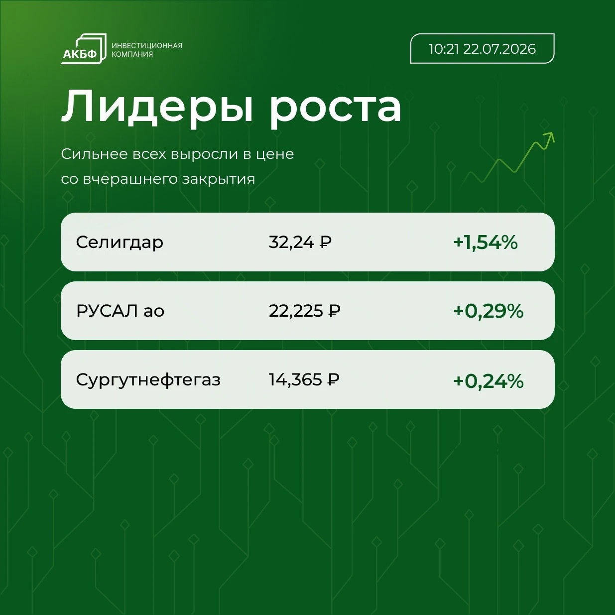 📌 Brent подорожала до $92,36 за баррель, что на $1,35 (на 1,48%) выше уровня закрытия предыдущих торгов 📌 - изображение