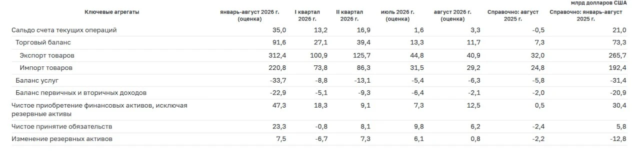 Возвращаюсь Сегодня закрываю больничный и посты будут выходить чаще. Очередной раз убедился, как хорошо, когда в - изображение