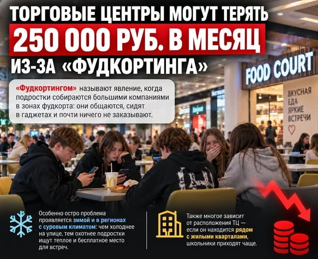 «Фудкортингом» называют явление, когда подростки собираются большими компаниями в зонах фудкорта: они общаются, - изображение