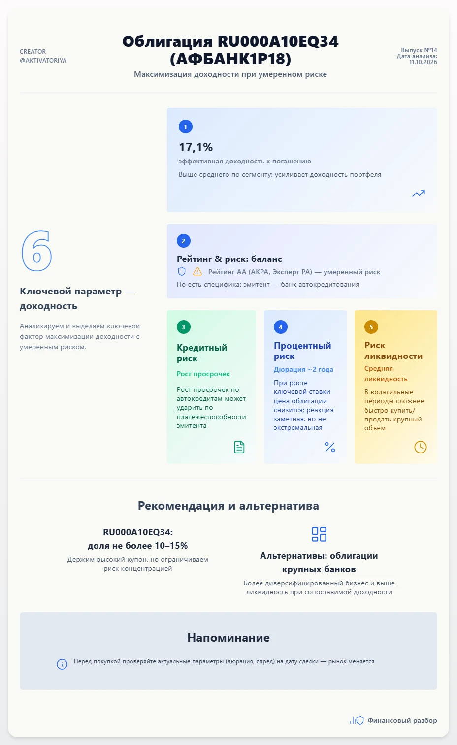$RU000A10EQ34 📊 Разбираем облигацию RU000A10EQ34 (АФБАНК1Р18) для портфеля «максимизация доходности при - изображение