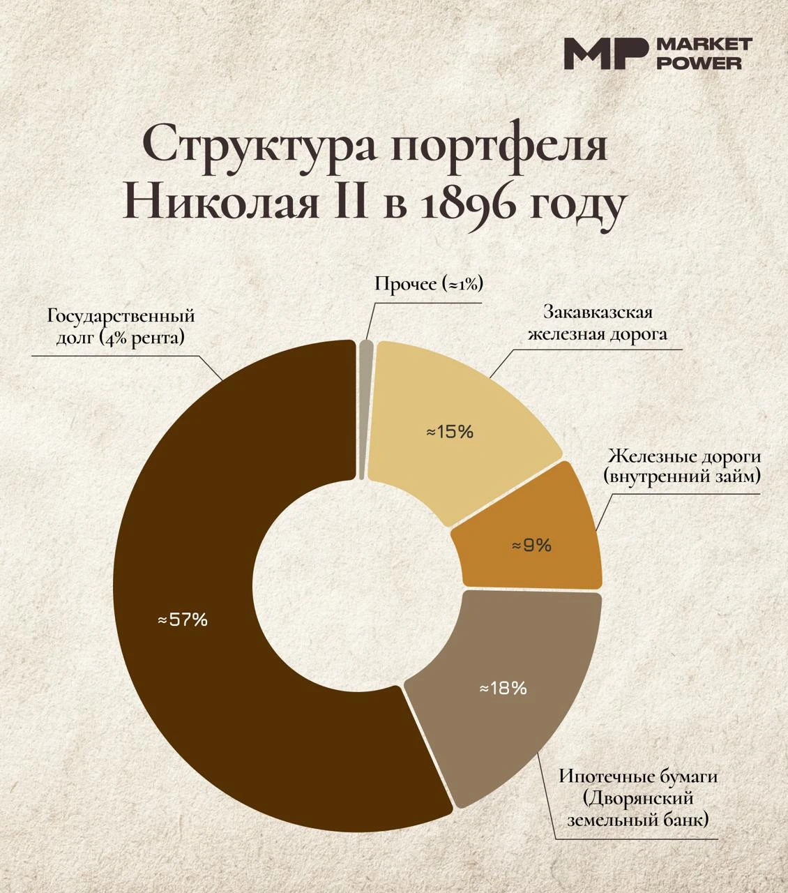 130 лет назад, 14 мая 1896 года, состоялась коронация Николая II — последнего императора Российской империи. - изображение