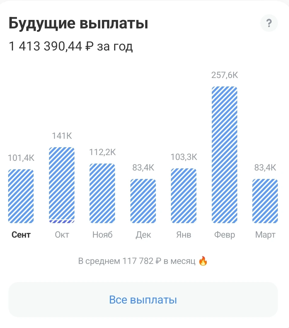 🚨 РЫНОК ТРЕЩИТ ПО ШВАМ: Кого сольют первым? Личный опыт и разбор полетов в ВДО Новичкам и не только — - изображение