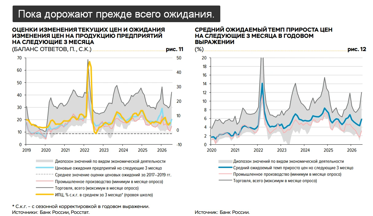 Сегодня снова без размещения, но формулировка уже другая. В предыдущие разы Минфин заранее отменял аукционы - изображение