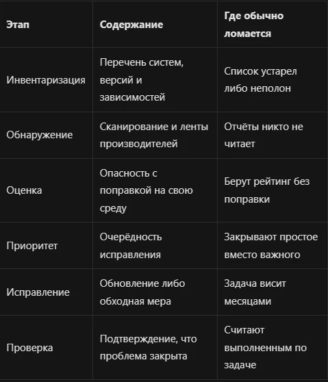 Андрей Сараненко об управлении уязвимостями: цикл, приоритеты, сроки Андрей Сараненко руководит информационной - изображение