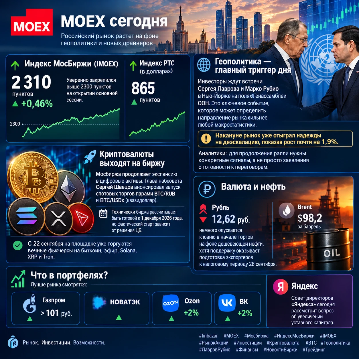 📊 MOEX сегодня: Индекс МосБиржи (IMOEX) уверенно закрепился выше психологической отметки в 2300 пунктов. На - изображение
