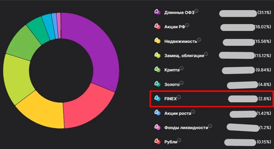 🧐 История с FinEx, как и с МММ многим запомнится надолго. Но это не одно и то же, конечно. В случае с FinEx - изображение