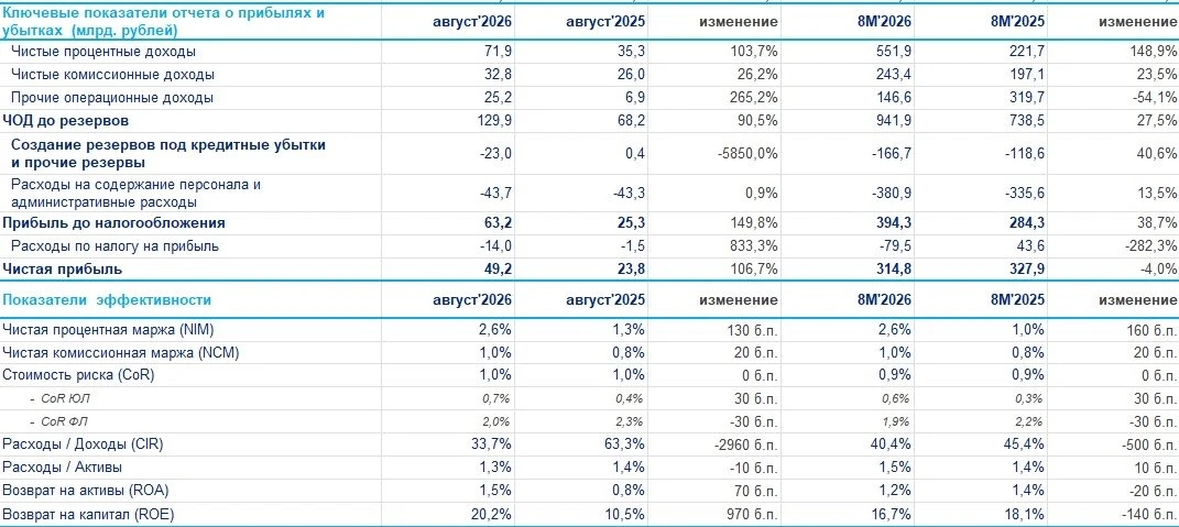 Волатильность в акциях ВТБ последнее время высокая, а акции торгуются у исторических минимумов. Давненько не - изображение