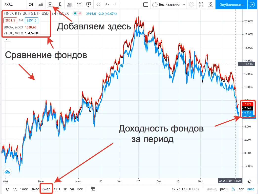 Когда вы покупаете паи фонда или акции, вы платите не только за сам актив. Брокер берёт комиссию за сделку, - изображение