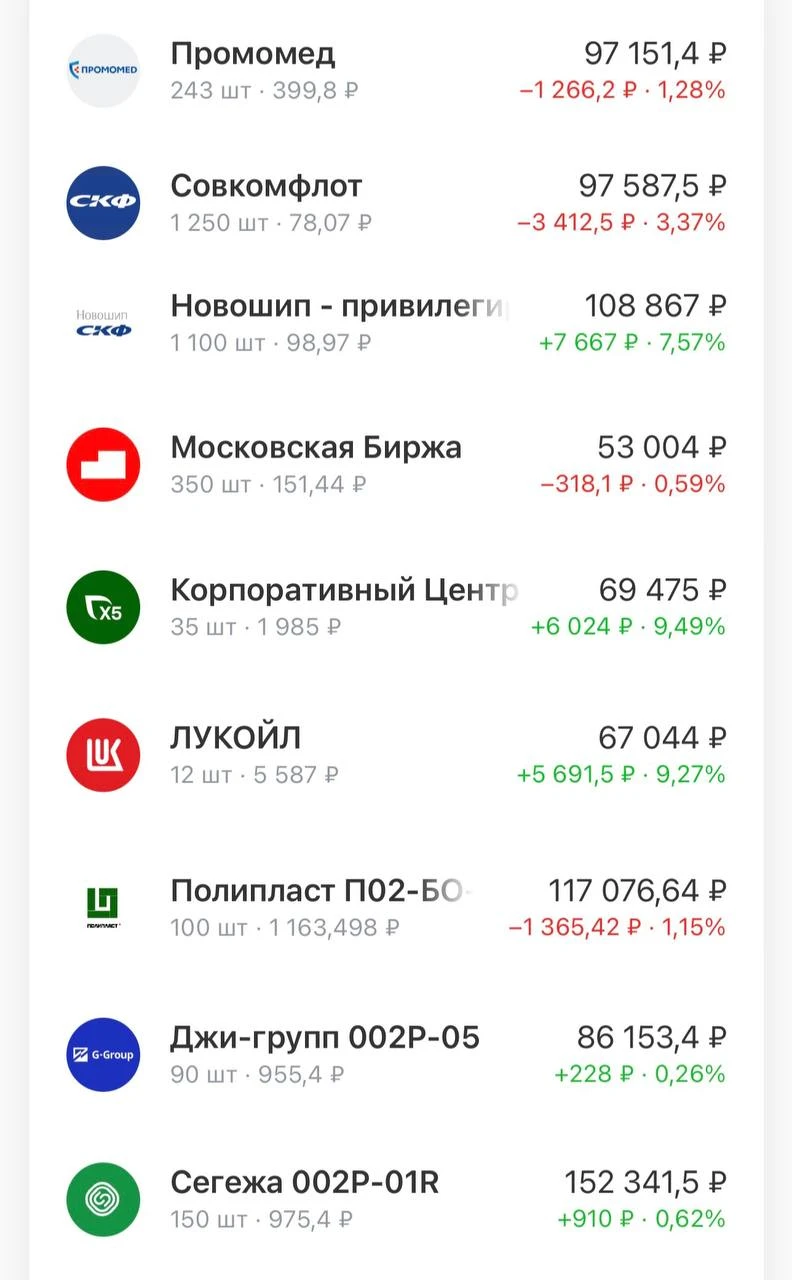 ч.1 Привет, любители пассивного дохода! На рынке всегда что-то происходит, несмотря на мой десятилетний опыт - изображение