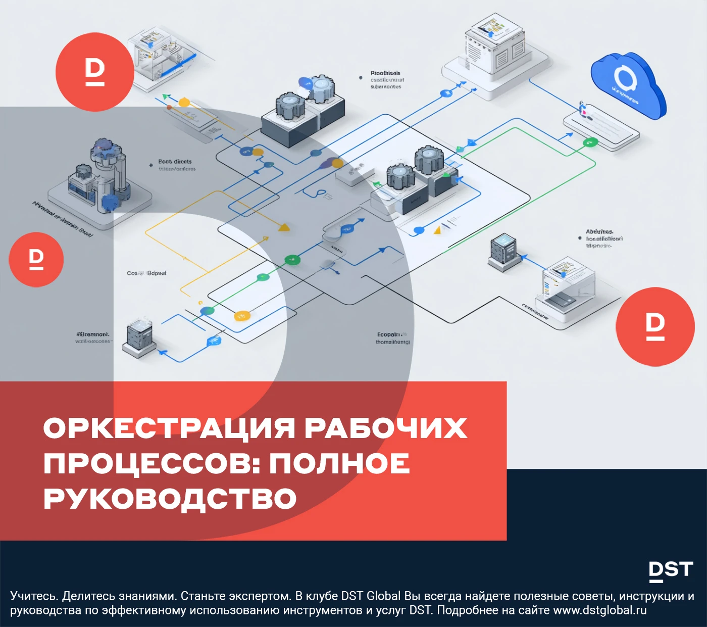 ​Оркестрация рабочих процессов (workflow orchestration) — это практика координации множества автоматизированных - изображение