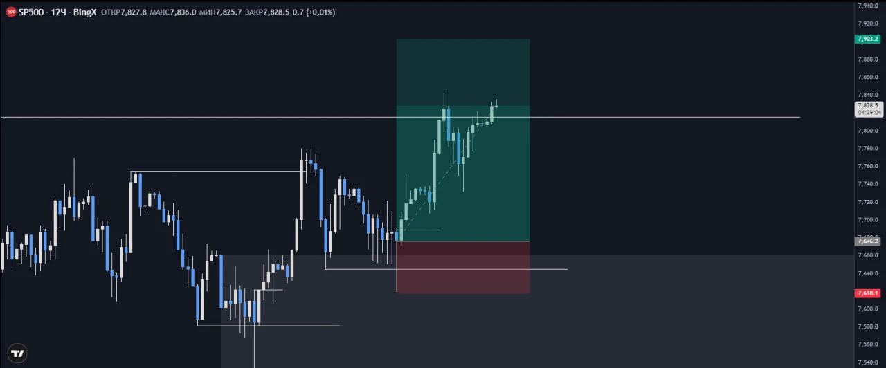 #SP500 - изображение