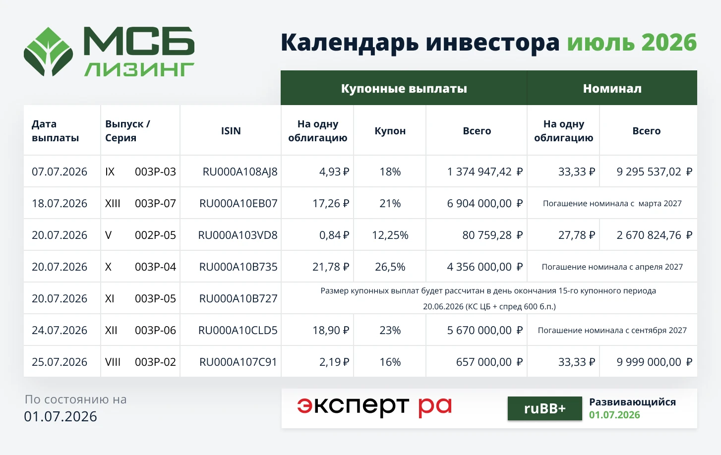 Уважаемые инвесторы, публикуем #календарь_инвестора на июль 2026 🗓 07.07.2026: IX выпуск - серия 003Р-03 // - изображение
