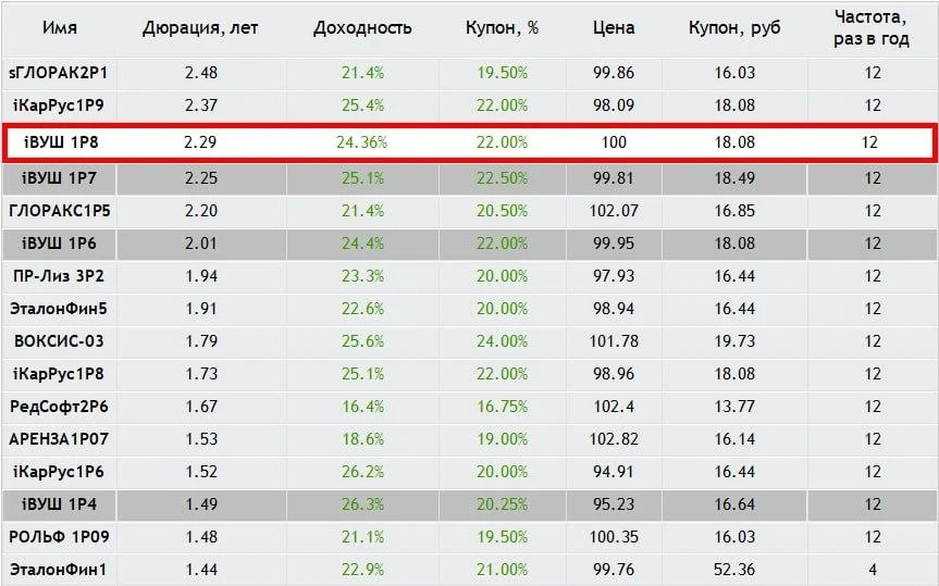 «ВУШ Холдинг» (Whoosh) $WUSH — технологическая компания, которая самостоятельно разрабатывает и внедряет решения - изображение