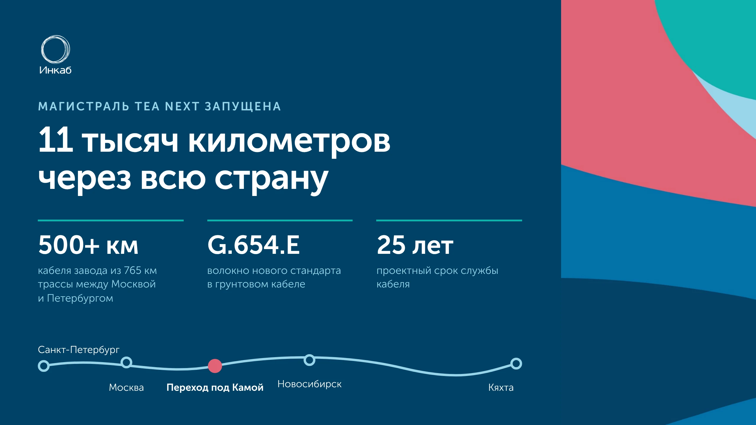 В начале октября «Ростелеком» запустил магистраль связи TEA NEXT. Это крупнейший инфраструктурный проект в - изображение