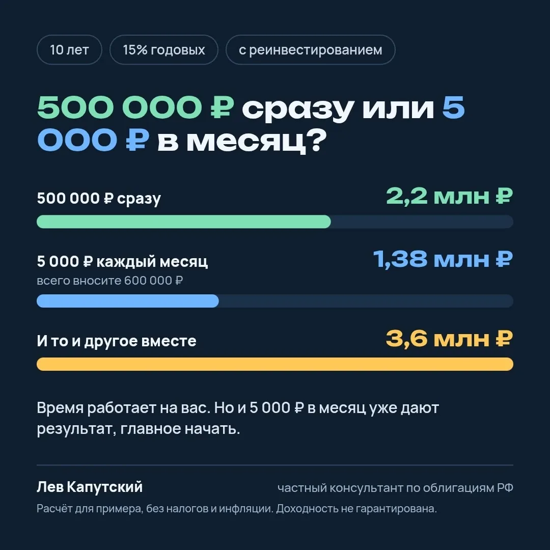 Недавно меня спросили: «Лев, если денег на старт нет, стоит ли вообще начинать?» Я решил не спорить, а посчитать - изображение