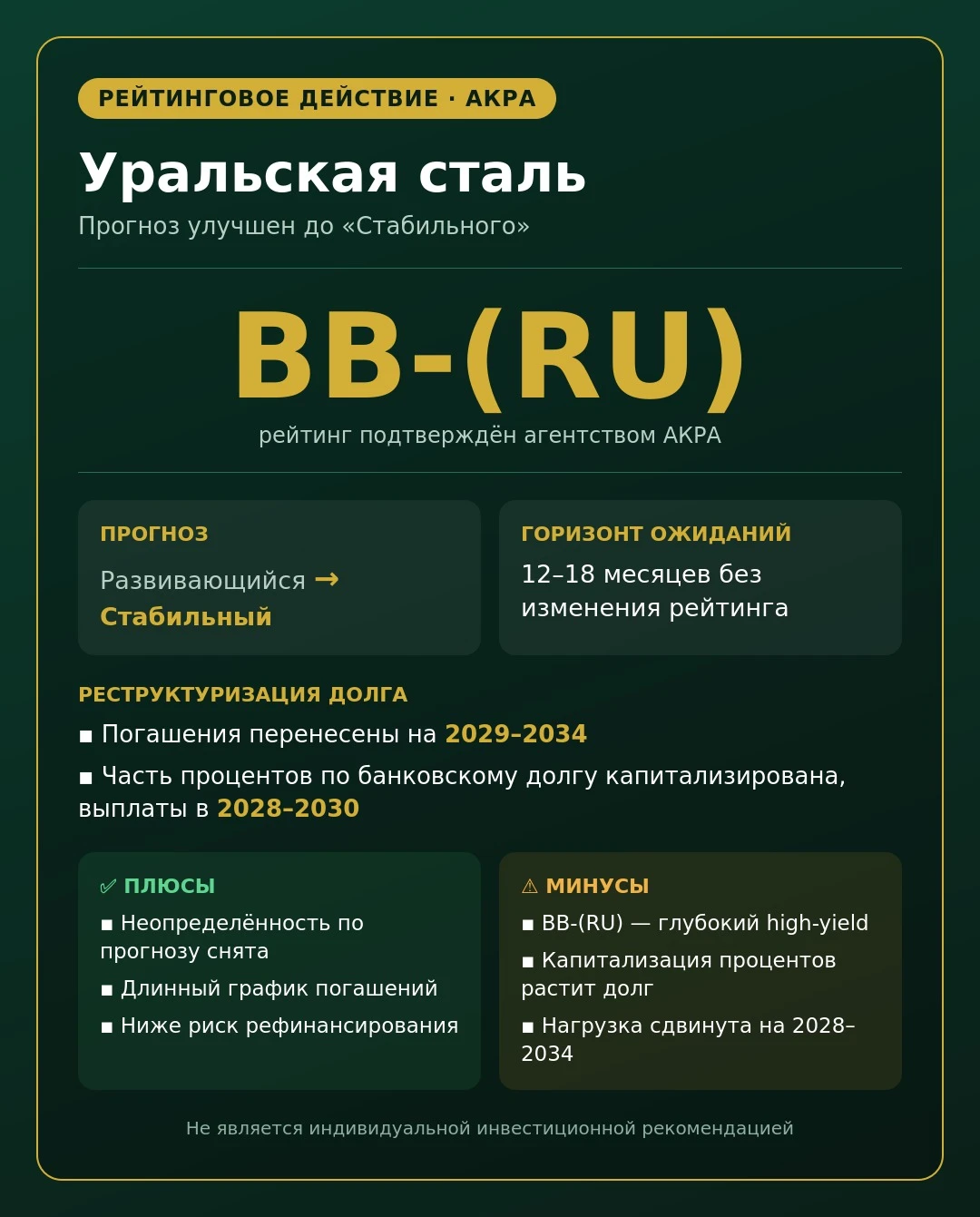 📉 Уральская сталь: АКРА подтвердило рейтинг, прогноз стал «Стабильным» Металлург получил от агентства сигнал, - изображение