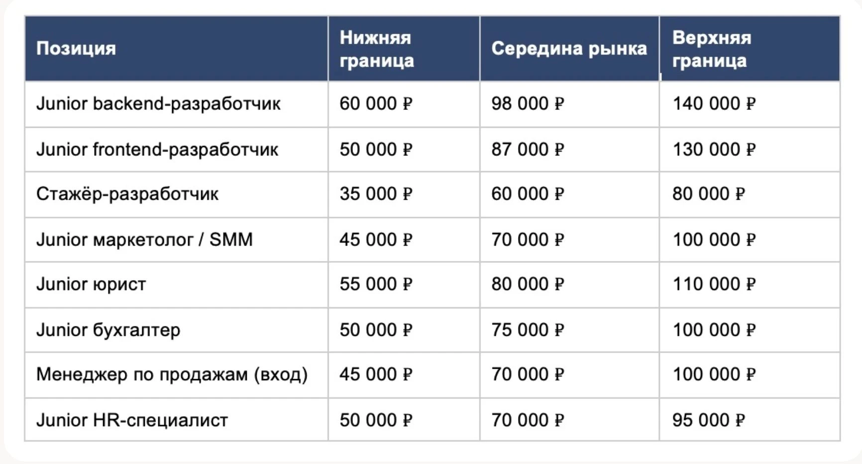 Джуны для бизнеса конечно же нужны, ибо, это тот самый скелет, кости, которые однажды обрастут мясом и вполне - изображение