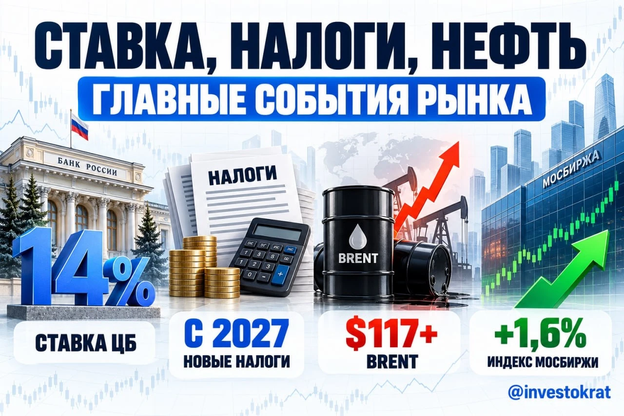 Российский рынок завершил прошлую неделю ростом. Индекс Мосбиржи прибавил около 1,6%, до 2469 пунктов. Ключевые - изображение