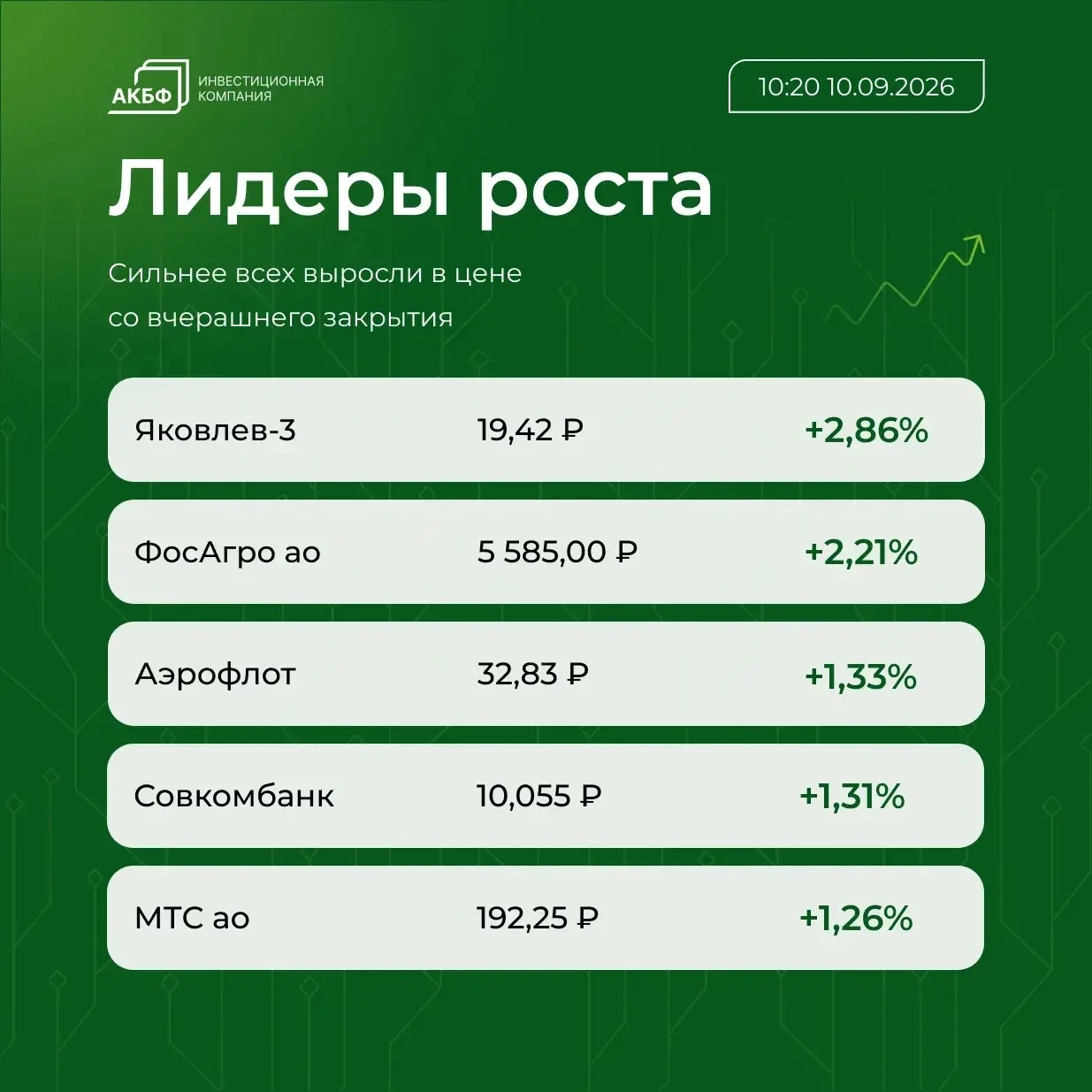 📌 Нефть Brent слабо дешевеет после скачка накануне - торгуются по $100,88 за баррель, что на $0,33 (0,33%) ниже - изображение