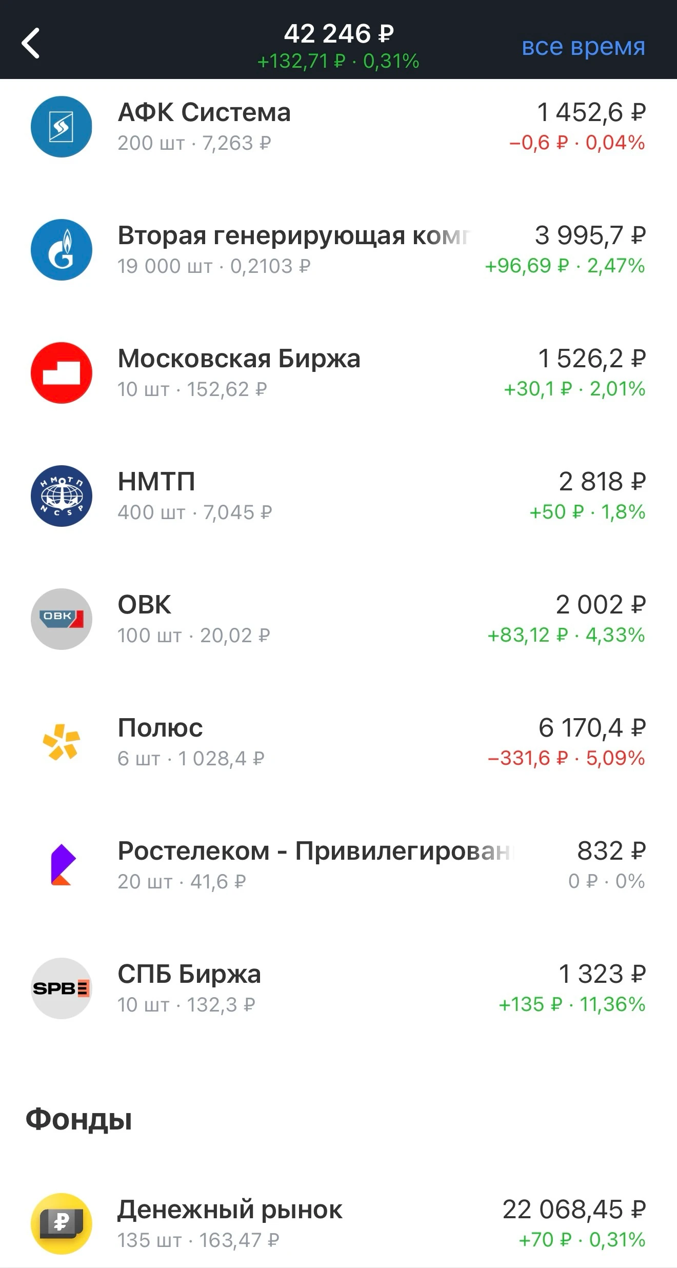 Шел 35-ый день моего челленджа под кодовым названием «Ночной Жрун»🍗🍫🍰 Раньше я проедала деньги в ночное время - изображение