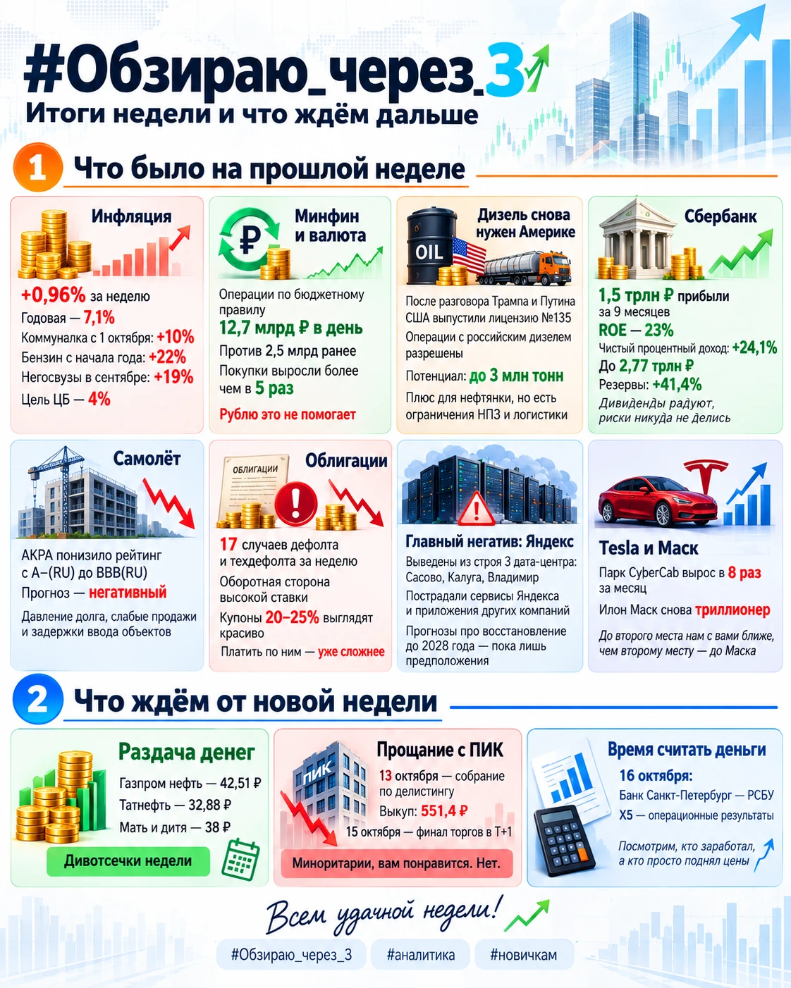 Прошедшая неделя получилась удивительной- индекс Мосбиржи вырос, но в субботу утром рынок стоял в нижней планке. - изображение