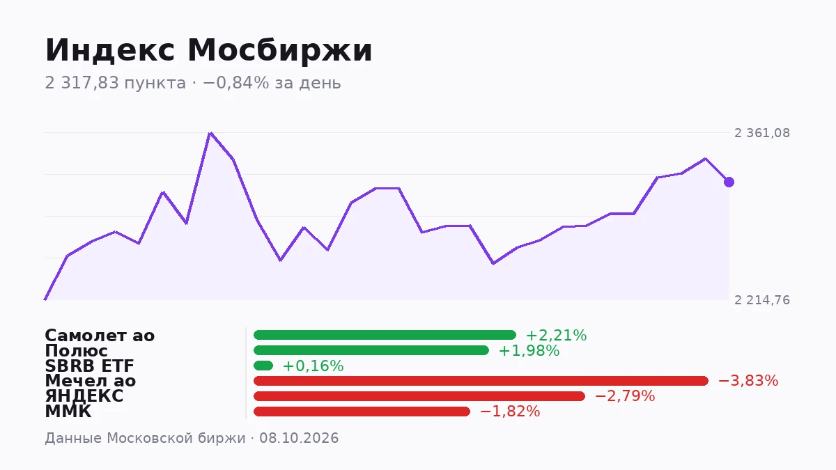 В таблицах с итогами дня часто путают две разные вещи: сколько акций прошло через стакан и сколько рублей за них - изображение