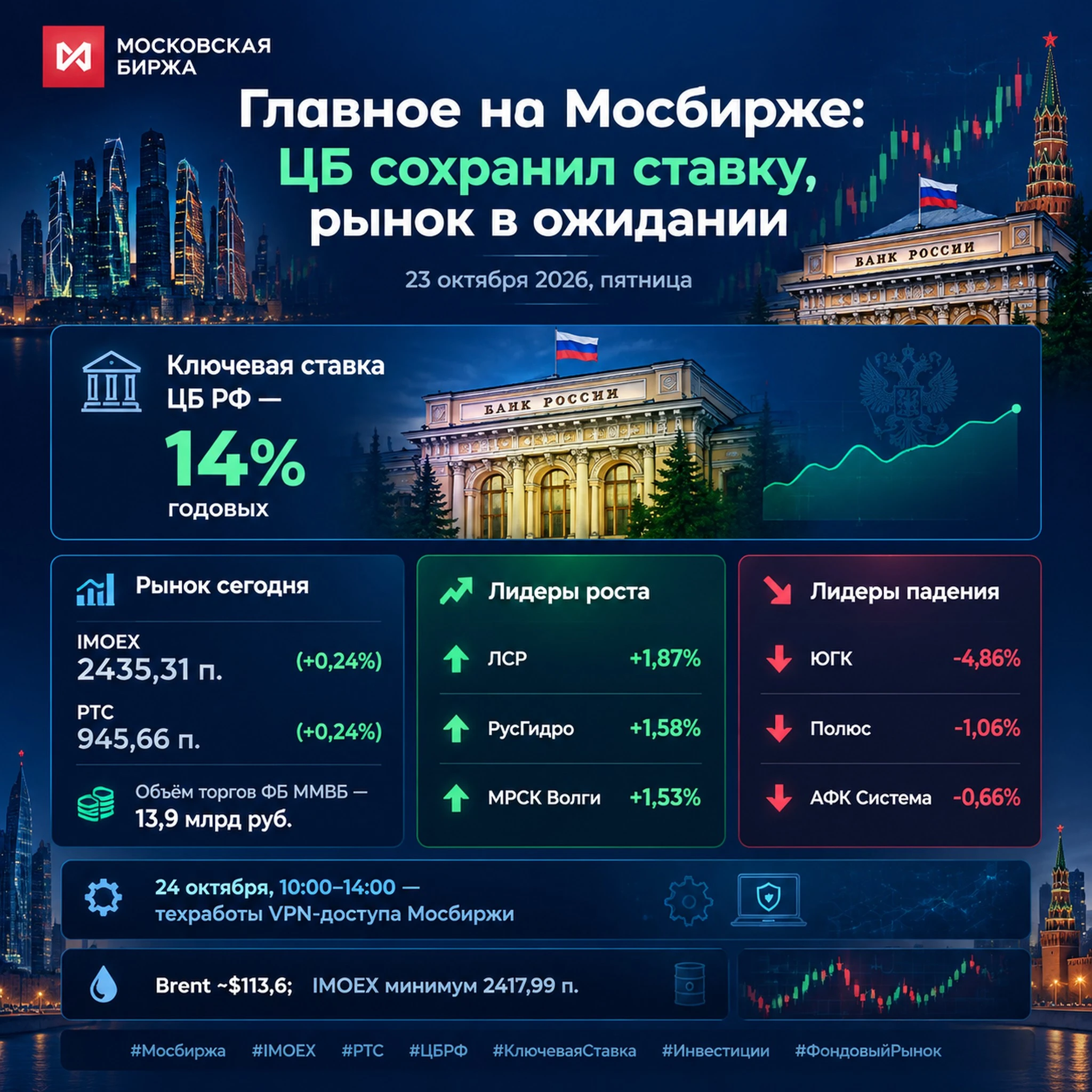 🏦 Ключевое событие: Банк России по итогам заседания сохранил ключевую ставку на уровне 14% годовых — такого - изображение