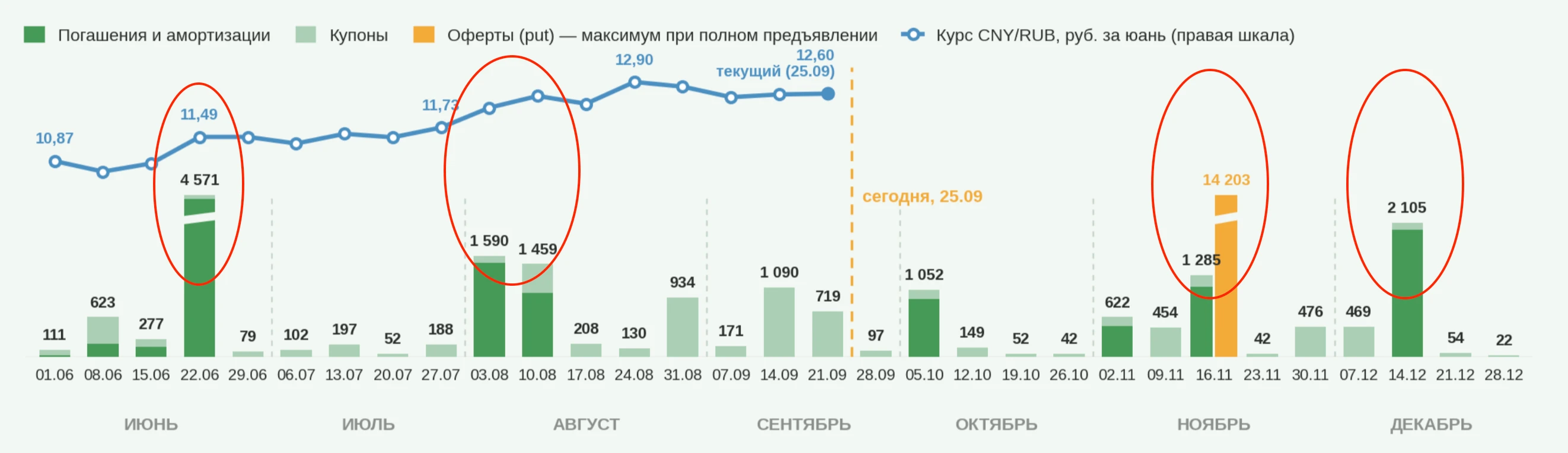 Я лично слежу за следующими параметрами: 1. Закупки Минфина по бюджетному правилу – они озвучиваются на 3-й - изображение