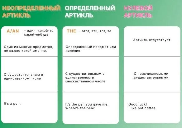 Сегодня на уроке любопытства мы с учениками — Аней, Максимом и Катей — завершали серию про артикли. И разбирали - изображение