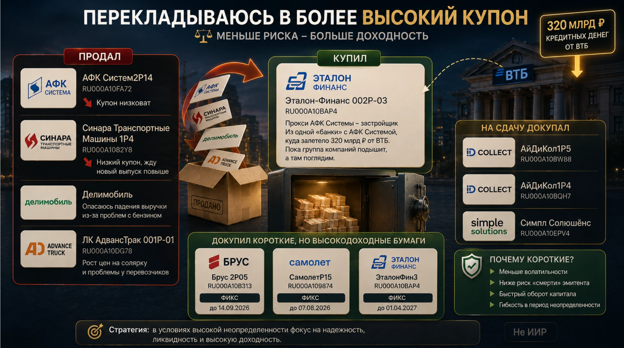Отдых отдыхом, но это не повод не посматривать за состояние российского рынка.⛔️ Продал еще часть бумаг АФК - изображение