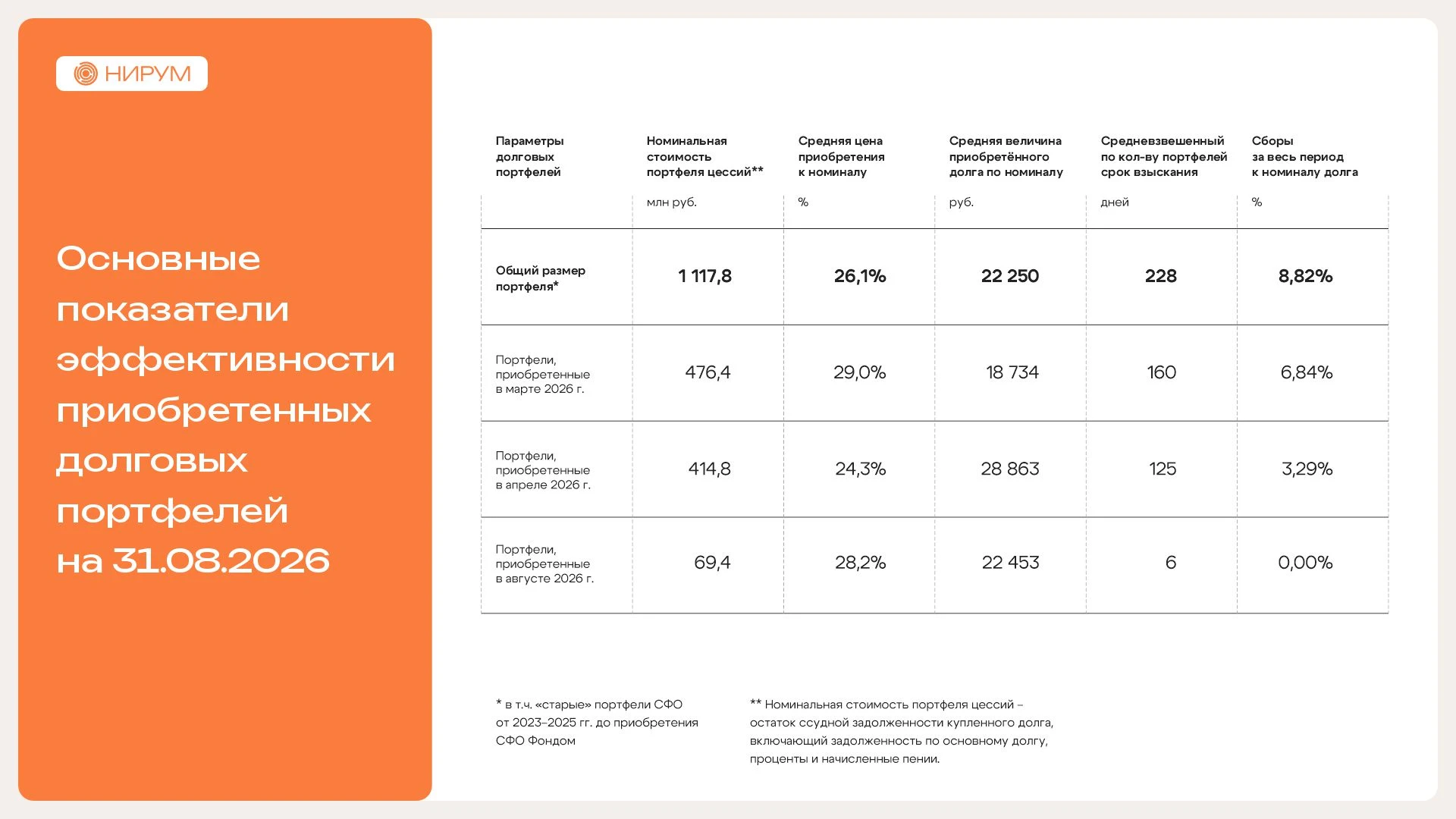 Москва / Новосибирск — УК «Бореа групп» сообщает основные показатели Комбинированного закрытого паевого - изображение