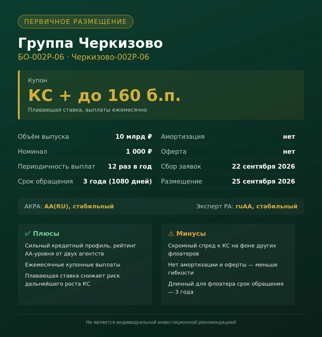 🍗 Новое размещение: Черкизово-002Р-06 📋 Параметры выпуска ▪️ Эмитент: ПАО «Группа Черкизово» ▪️ Серия: - изображение